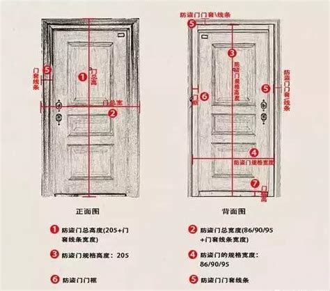 室內雙開門尺寸|【標準門尺寸】認識標準門尺寸：輕鬆掌握房門規格